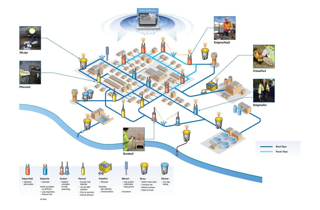 Primayer Water Network Schematic 201910 Primayer