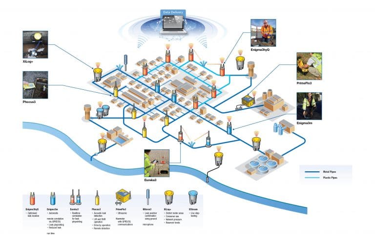 Primayer Water Network Schematic 201910 Primayer